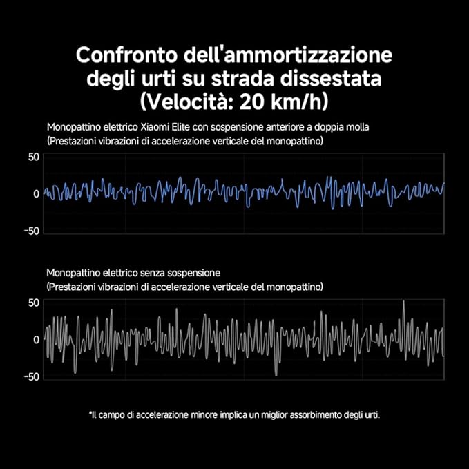 Xiaomi Electric Scooter